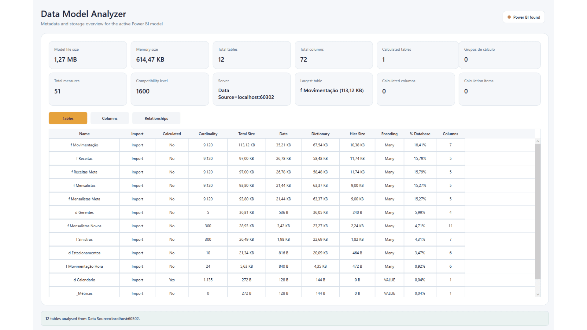 Data Model Analyzer